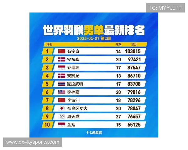 世界羽毛球团体赛爆发国家间竞争高潮，羽毛球团体世界排名